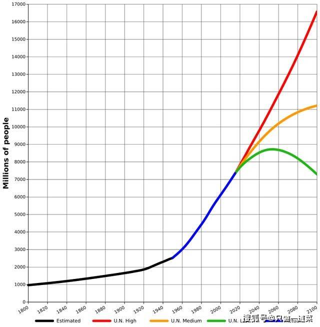 欧美人口_混沌帝999 紫金矿业的毛利63 ,中金黄金的毛利50 ,山东黄金的没看懂(3)