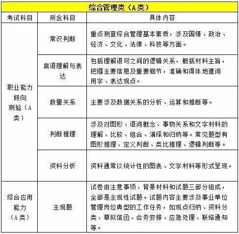 技术|2021下半年云南事业单位考试招聘公告发布时间?