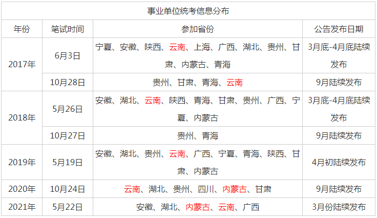 云南事业单位招聘信息_云南省事业单位招聘考试教材资料 2009年版