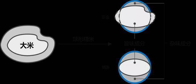 清酒界内卷得最厉害的地方 精米 数码 新民每日资讯