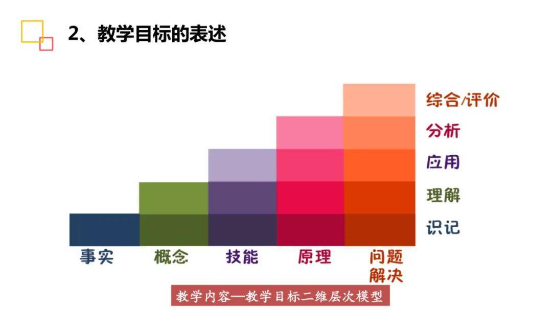 教学目标与内容设计