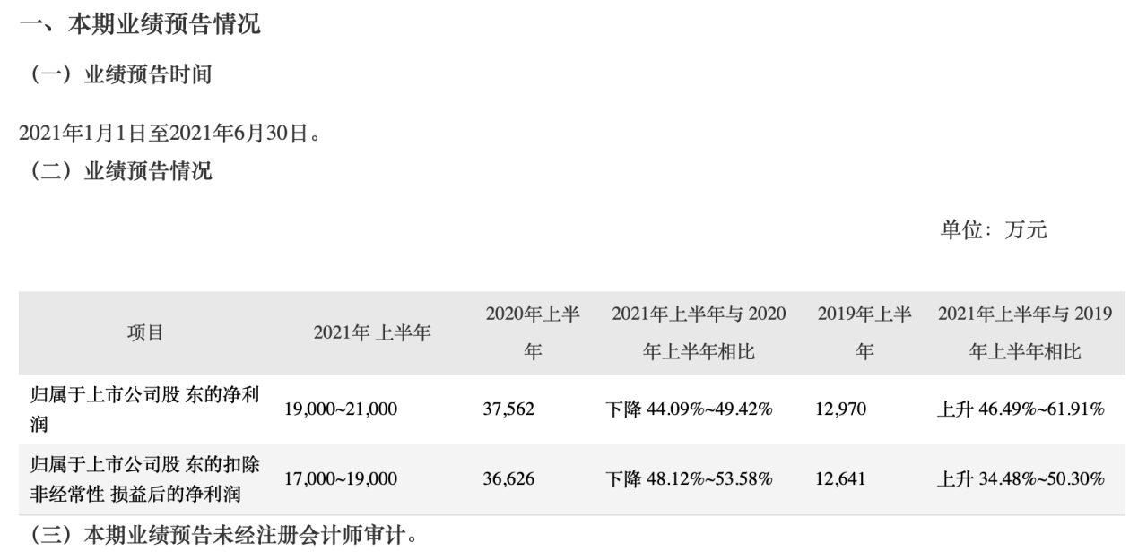 豪悦护理业绩与股价受挫 大客户凯儿得乐“皮包公司”(图3)