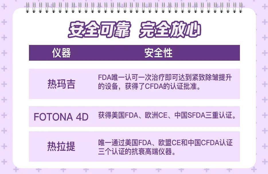 玛吉|刘明章医生科普：fotona4d和热玛吉哪个好