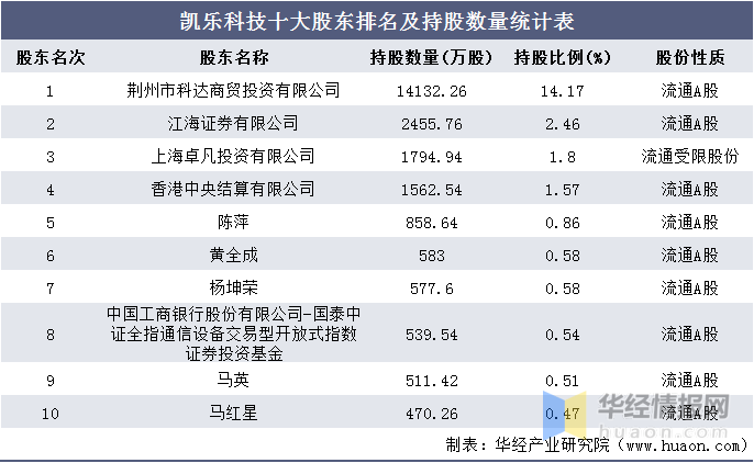 江海证券排名_江海证券(2)