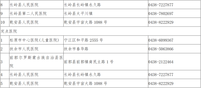 疫情|吉林省多地发布重要通知！