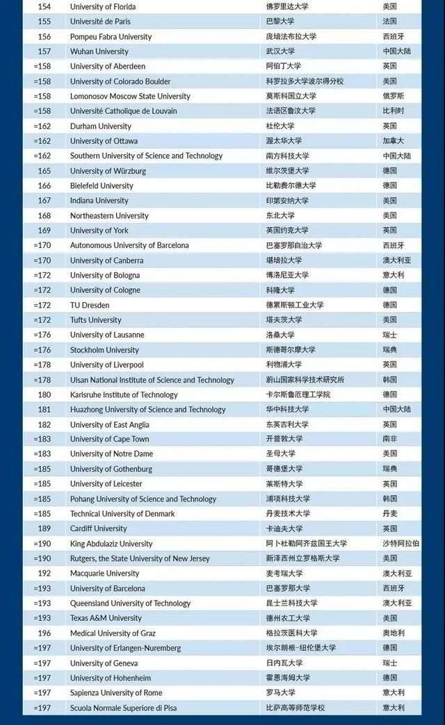 泰晤士全球大学排名_泰晤士大学排名(2)