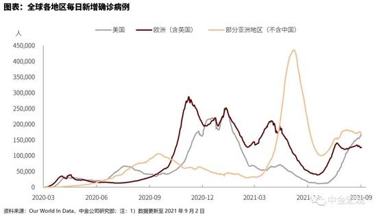 2021纽约市gdp_真实数据 上海房价已超纽约 年均涨幅是纽约14倍(3)