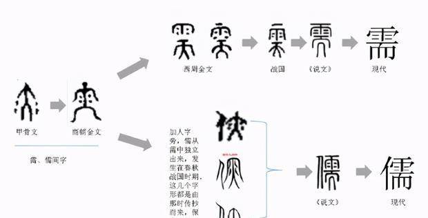 商朝人口_商朝的军事