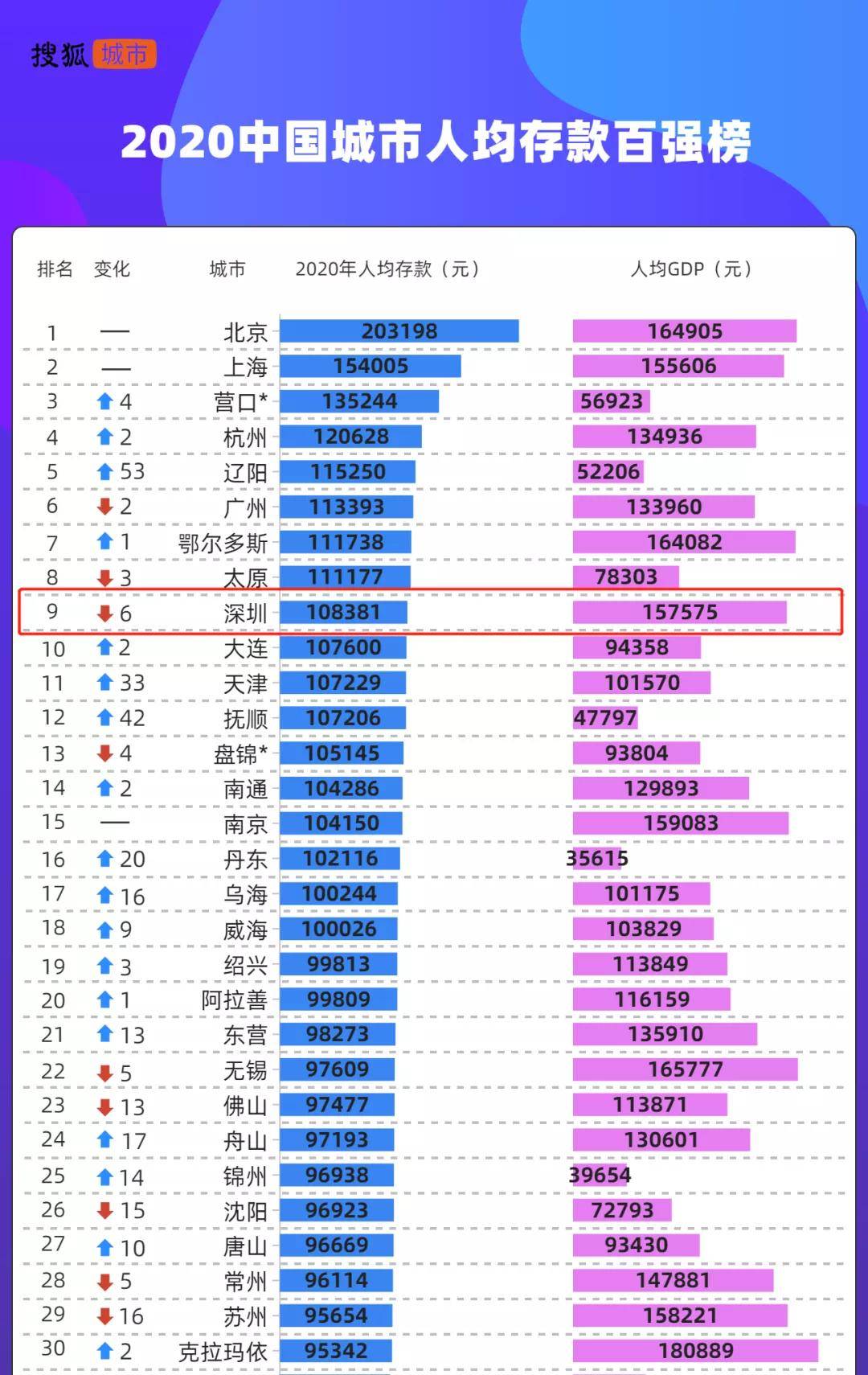 银川的人口_2019年宁夏各市常住人口排行榜 银川人口增加4.25万排名第一 图