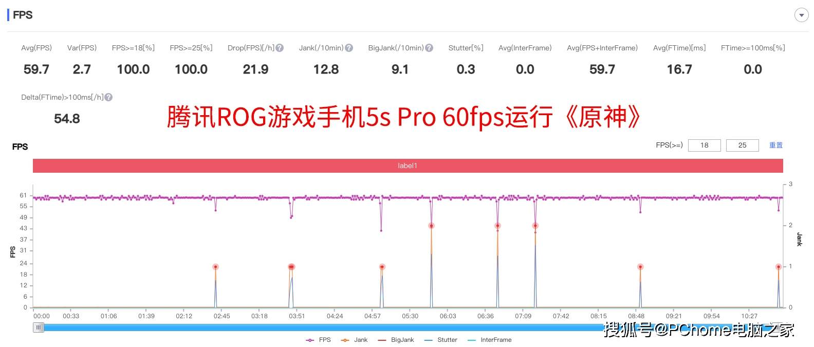 评测|腾讯ROG游戏手机5s Pro评测：无压力跑元神的次时代游戏神器