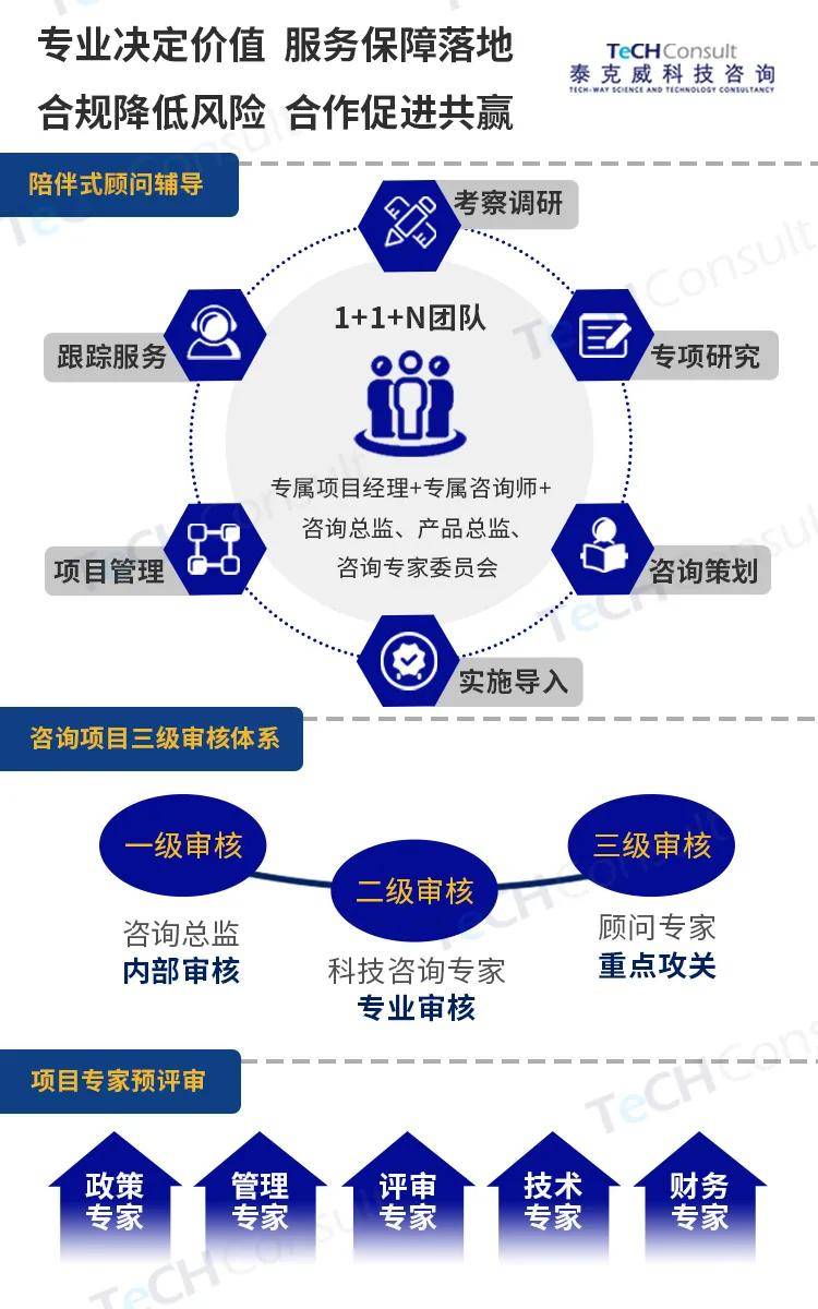 高新技术企业如何找到Kaiyun 开云靠谱的科技咨询公司？(图5)