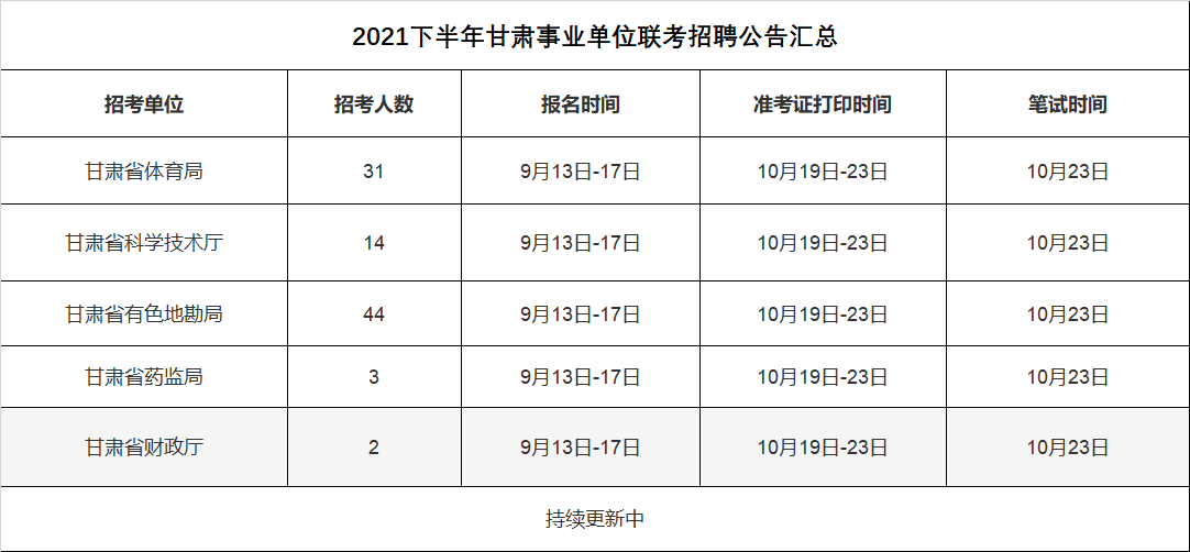 甘肃人口2021总人数口_北京人口2021总人数口是多少 2021北京实际人口数