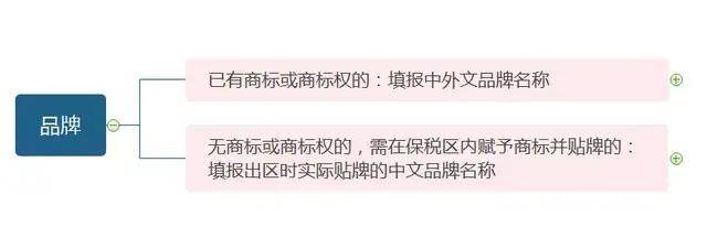 品牌|葡萄酒的申报要素如何填报?