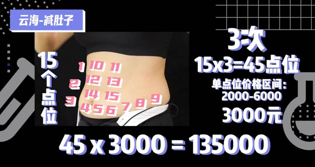 效果|孔雪儿怎么肿成这样？这是填充失败了吗？！