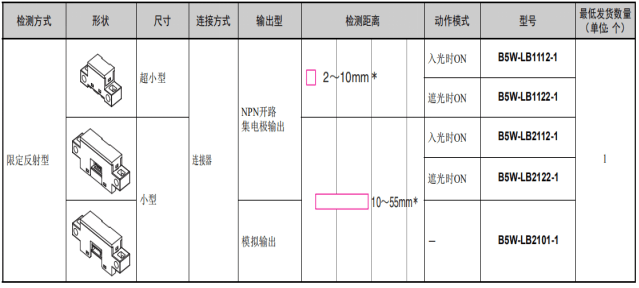 存取|欧姆龙限定反射型传感器B5W应用在药品管理柜行业