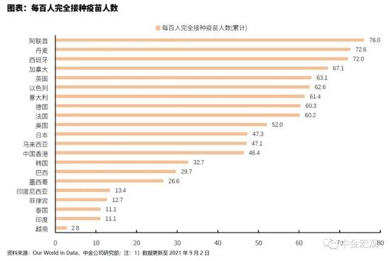2021纽约市gdp_真实数据 上海房价已超纽约 年均涨幅是纽约14倍(3)