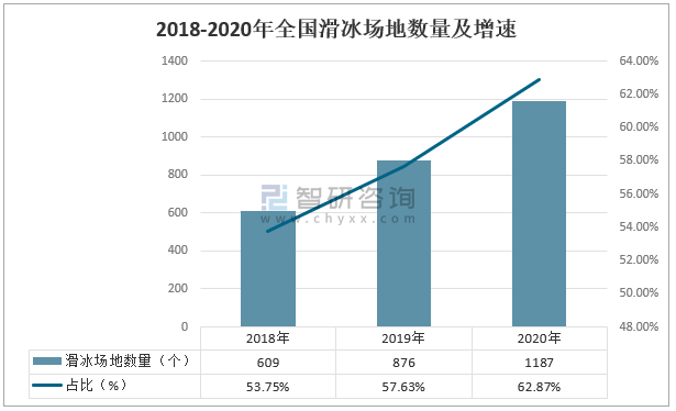 美国的体育运动占多少gdp_全球体育产业的年增长速度是多少(3)