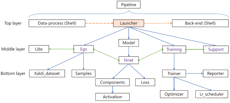 基于html5的通用webim组件的前端设计与实现_基于uml的管理信息系统中用户权限管理的设计和实现_html5流行组件应用大全