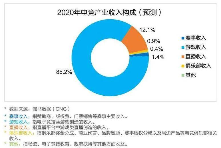 英雄联盟|《英雄联盟电竞经理》的价值不只是“圆梦”！
