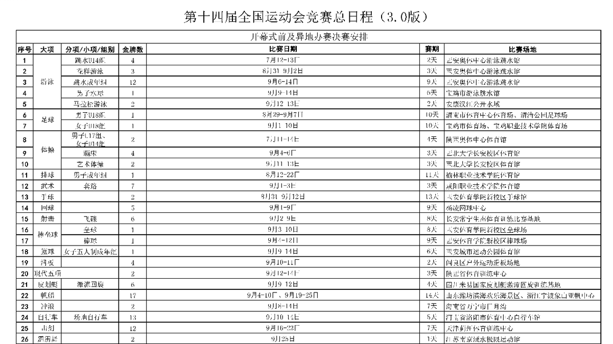 陕西全运会赛程地点日程安排,如下图所示:2021年全运会赛程时间表尽管