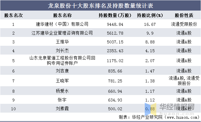 建材公司排名_建材公司图片(3)