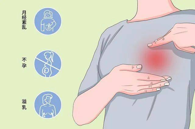 影响|绝经后内膜增厚要紧吗？泌乳素高了要吃药吗？