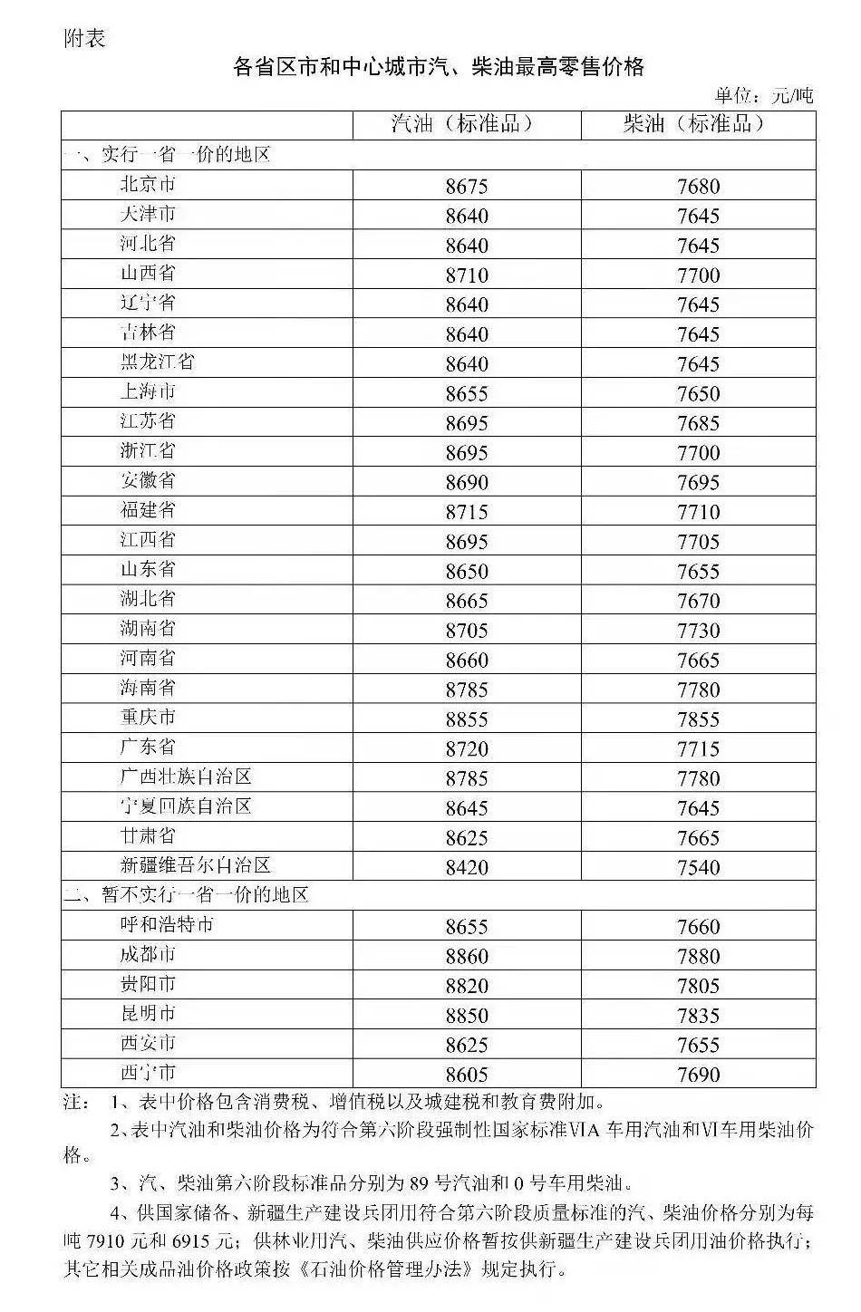 今早 ,今年 第11次 油价上调,92号汽油要重返 7元时代