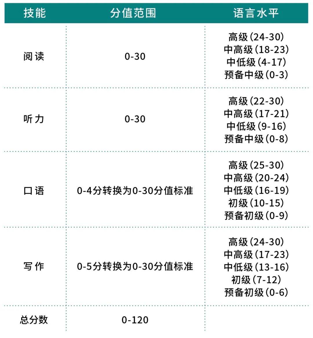 综合|对你托福口语分数影响最大的不是发音而是…