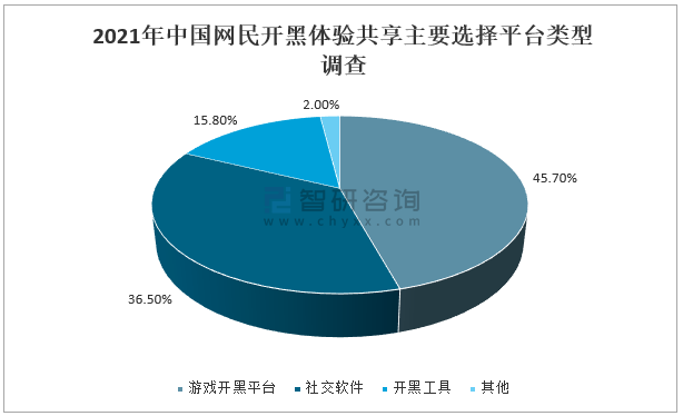 网络游戏一年造成的gdp_分析 经济压力导致网友无奈选择网游(2)