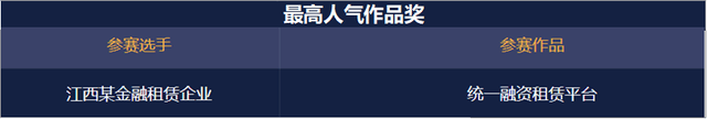 中国软件|2021企业级低代码应用大赛圆满收官，低代码时代曙光已现