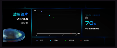 技术|造芯时代：vivo自研芯片V1，将于X70系列亮相
