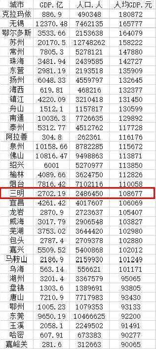 全球gdp前20名的城市人口_合富辉煌 GDP前20名城市的房价与经济的相关性分析(2)