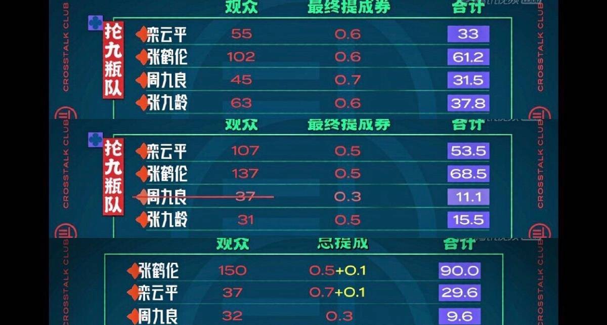 观众|连续三轮第一，张鹤伦能否成为《德云斗笑社》第二季“钢男孩”