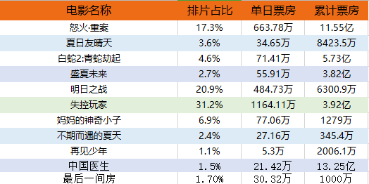 av人口_观影人次增幅仅为场次增幅的1 9 中国电影人口红利消退(3)