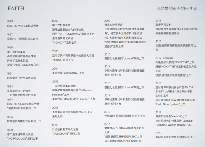 讲堂|天神娱乐小讲堂丨FAITH妃颐思护肤理论连载课程第一弹率先开讲