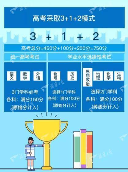 为什么大学选科难选(为什么大学选课这么难)