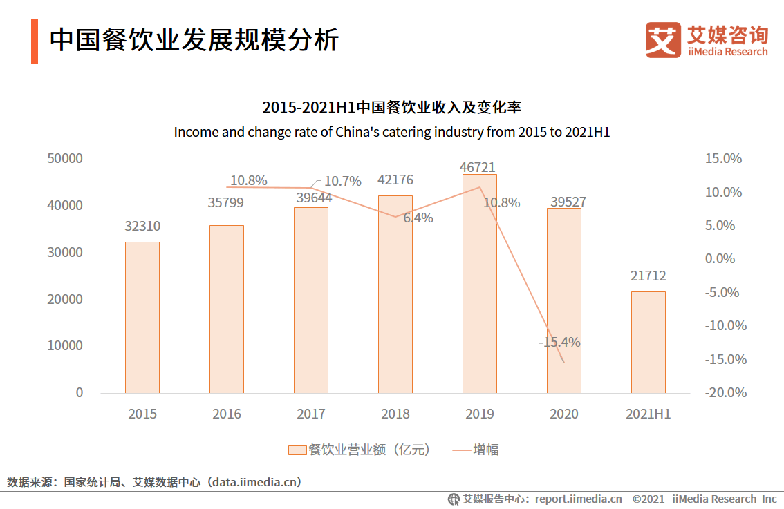 分析师解答 什么是同比增长率 环比增长率和年均复合增长率 发展