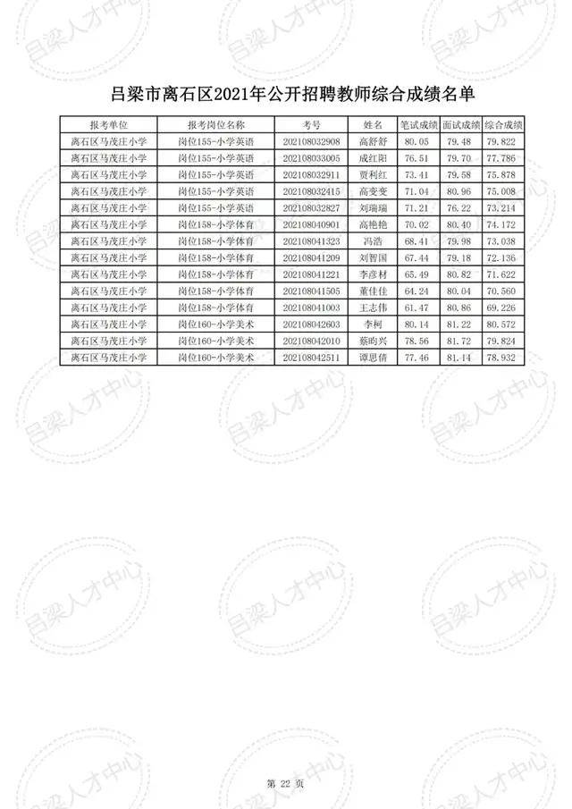 公示|吕梁市离石区2021年公开招聘教师综合成绩公示