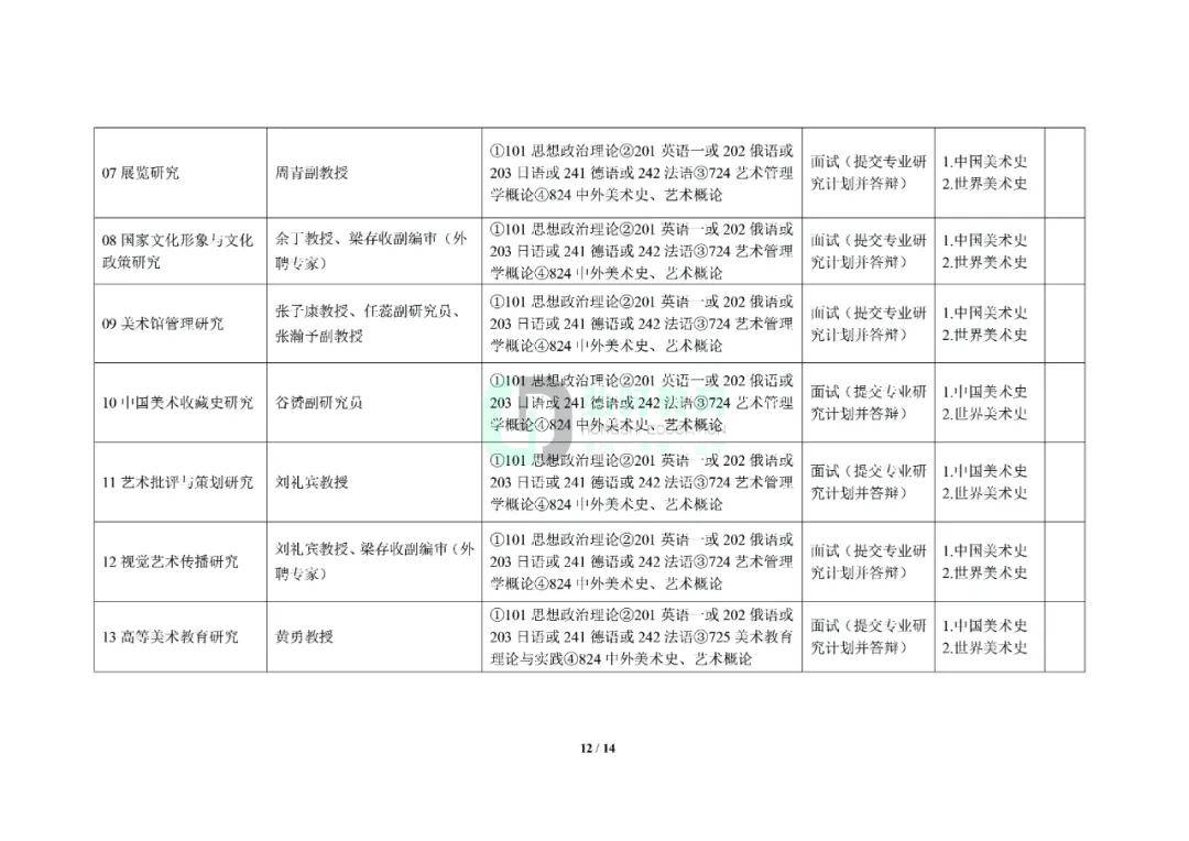 中央美术学院教材目录图片