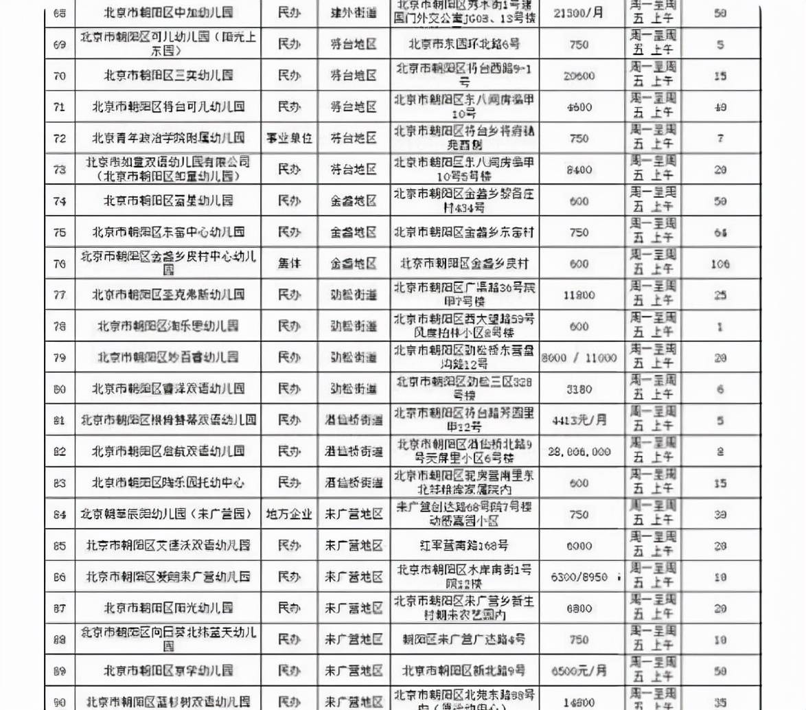 时代|排队抢幼儿园时代或成过去，多地幼儿园一孩难求，空余不少学位