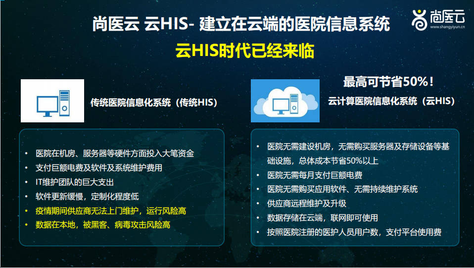 尚医云云his智慧医疗发展机遇来临趁势入局大有可为