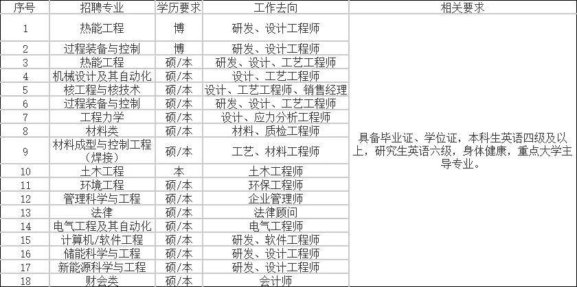 锅炉公司招聘_2021届招聘 哈尔滨锅炉厂有限责任公司2021校园招聘等你来(3)