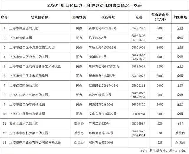 上海|沪上16区幼儿园收费大盘点！这么多钱花哪儿了？来看看你喜欢的幼儿园多少钱！