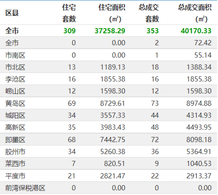 邮轮|9.8早报 | 青岛11所学校幼儿园同时启用！新添1万余个学位