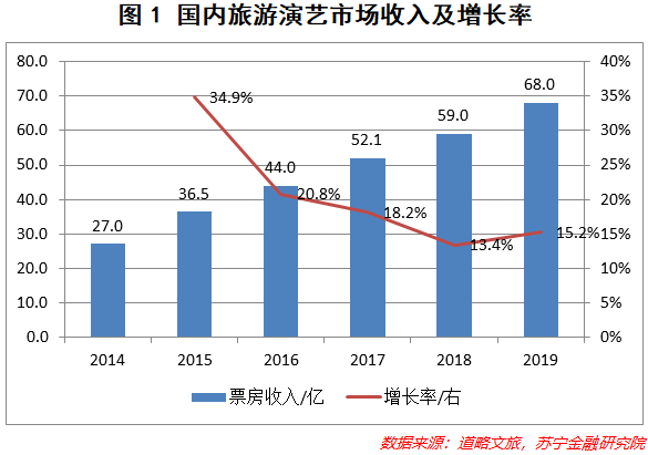 宋城演艺：现实再骨感，理想也要很丰满