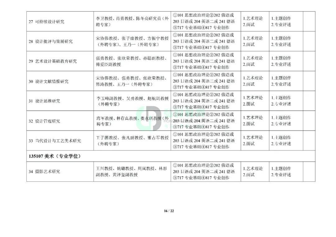 中央美术学院教材目录图片