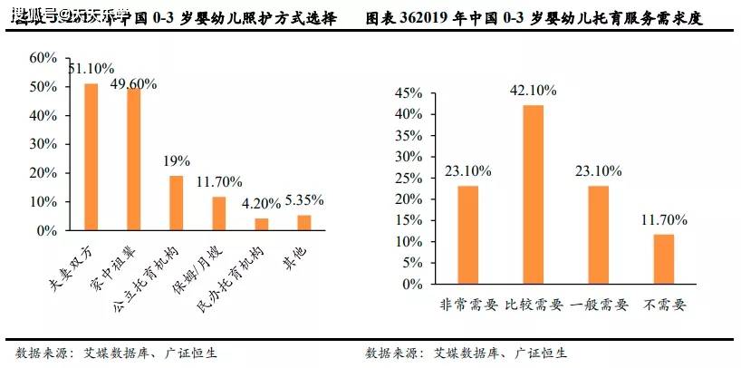 入托率极低、加盟模式是主流、未来趋势是普惠… 中国0-3岁托半岛体育育行业报告(图4)