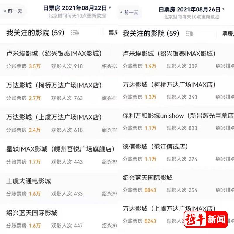 新昌|出现单日零收入！绍兴的电影院，不容易