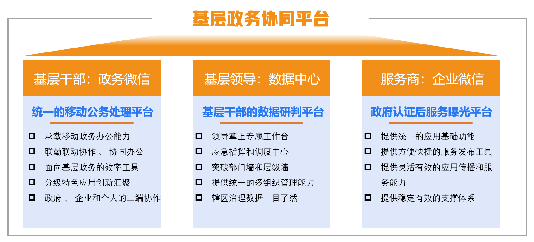 基层|政微助手 — 政务行业减负增效工具