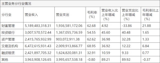 海通证券被降级后遭立案调查 一天超百亿市值跌没了(图2)